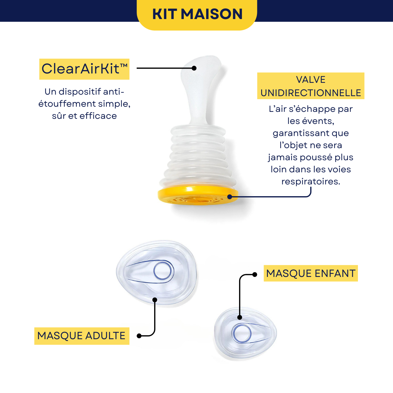 Dispositif anti-étouffement ClearAirKit™